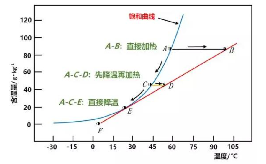 烟气脱白的目标