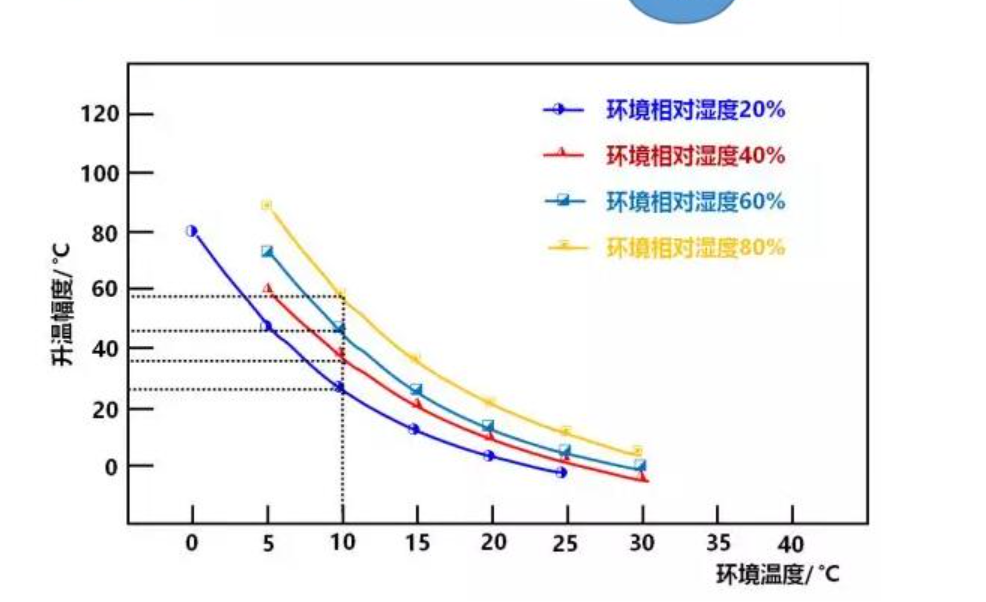 烟气脱白的目标