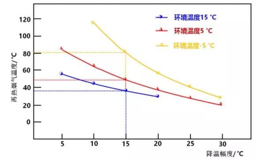 烟气脱白的方法