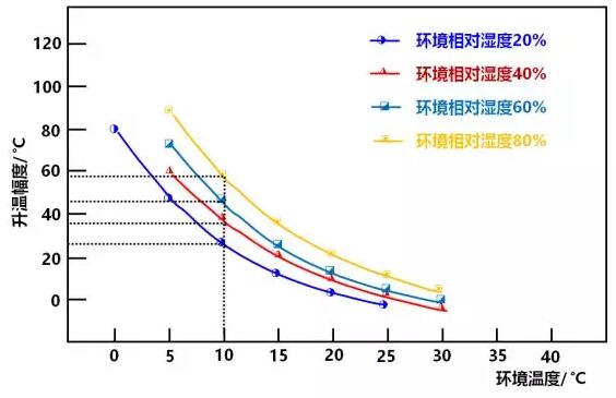 烟气脱白