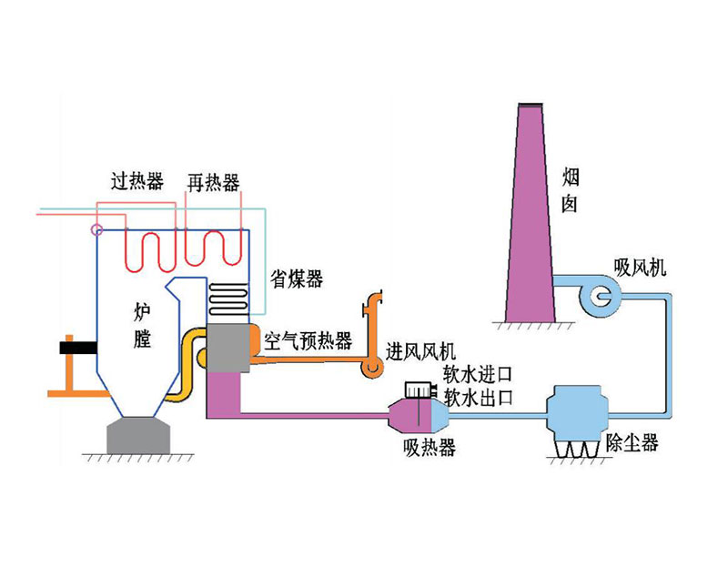 烟气余热加热除盐水