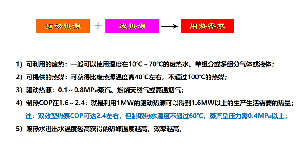 10-70℃余热制热水（≤95℃）