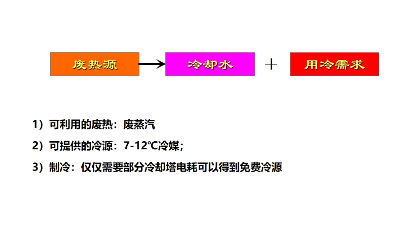 蒸汽余热制冷