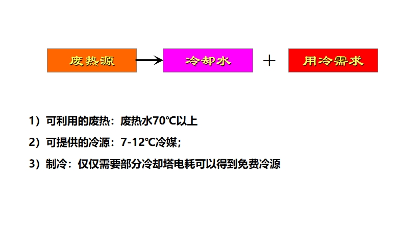 热水余热制冷