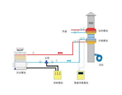 沥青厂拌和机烟气脱白