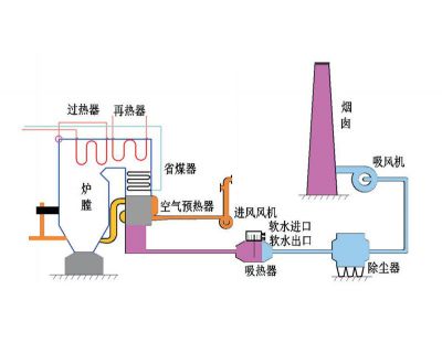 烟气余热加热除盐水