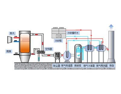 燃煤电厂烟气脱白