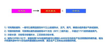 80℃以上余热制蒸汽（≤180℃）