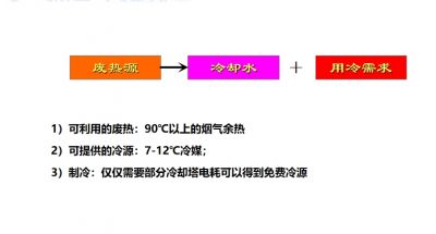 烟气余热制冷